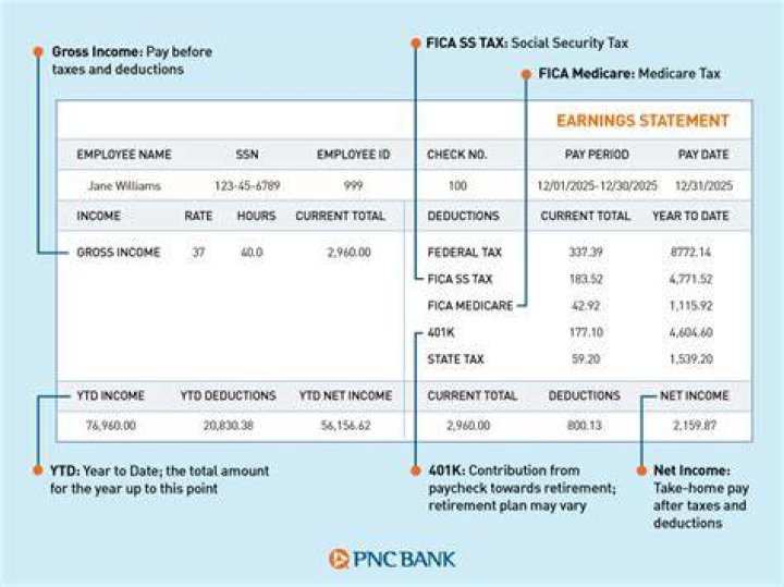 How do you account for payroll deductions?