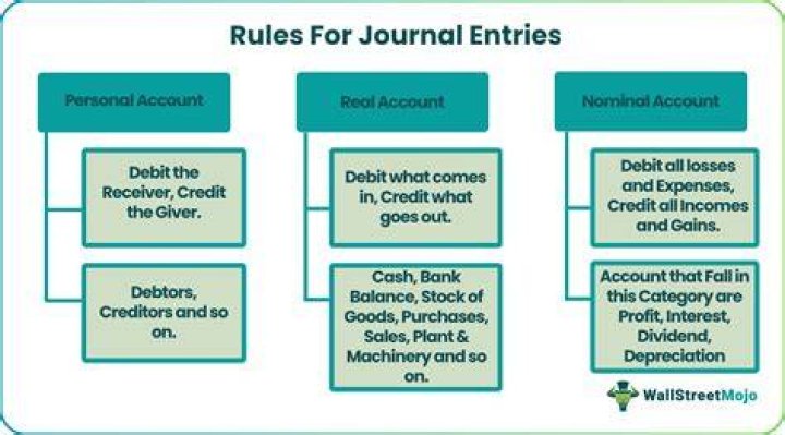 How do you account for shareholder buyout?