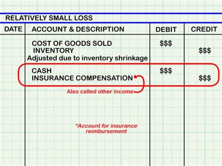 How do you account for stolen items?