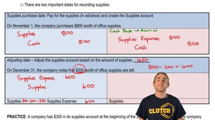 How do you adjust journal entry for supplies?