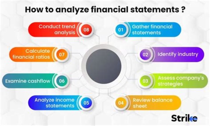 How do you analyze monthly financial statements?
