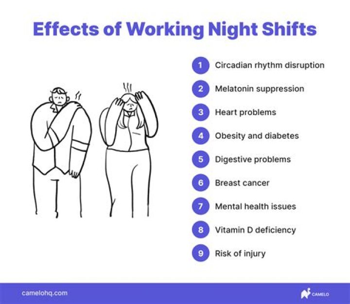 How do you answer can you work night shifts?