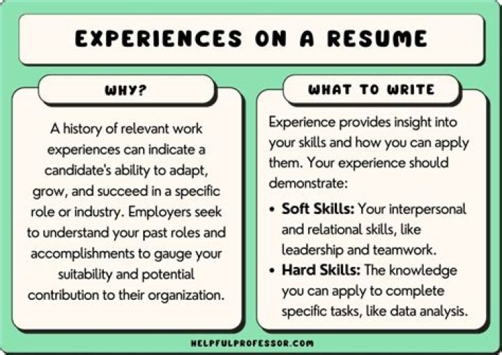 How do you answer do you have any relevant experience?