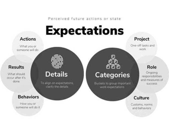 How do you answer exceeded expectations?