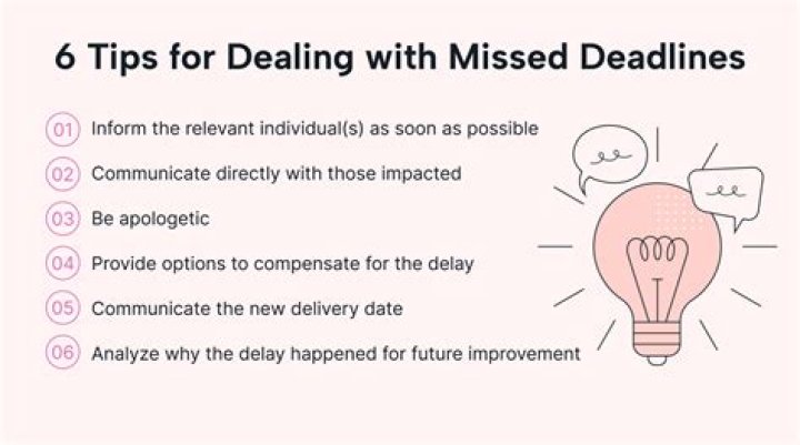 How do you answer Tell me about a time you missed a deadline?