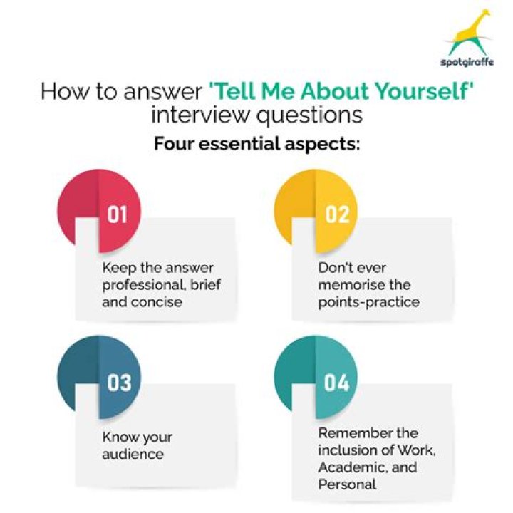 How do you answer tell me about yourself in interview sample?