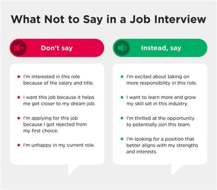 How do you answer the interview question about termination?