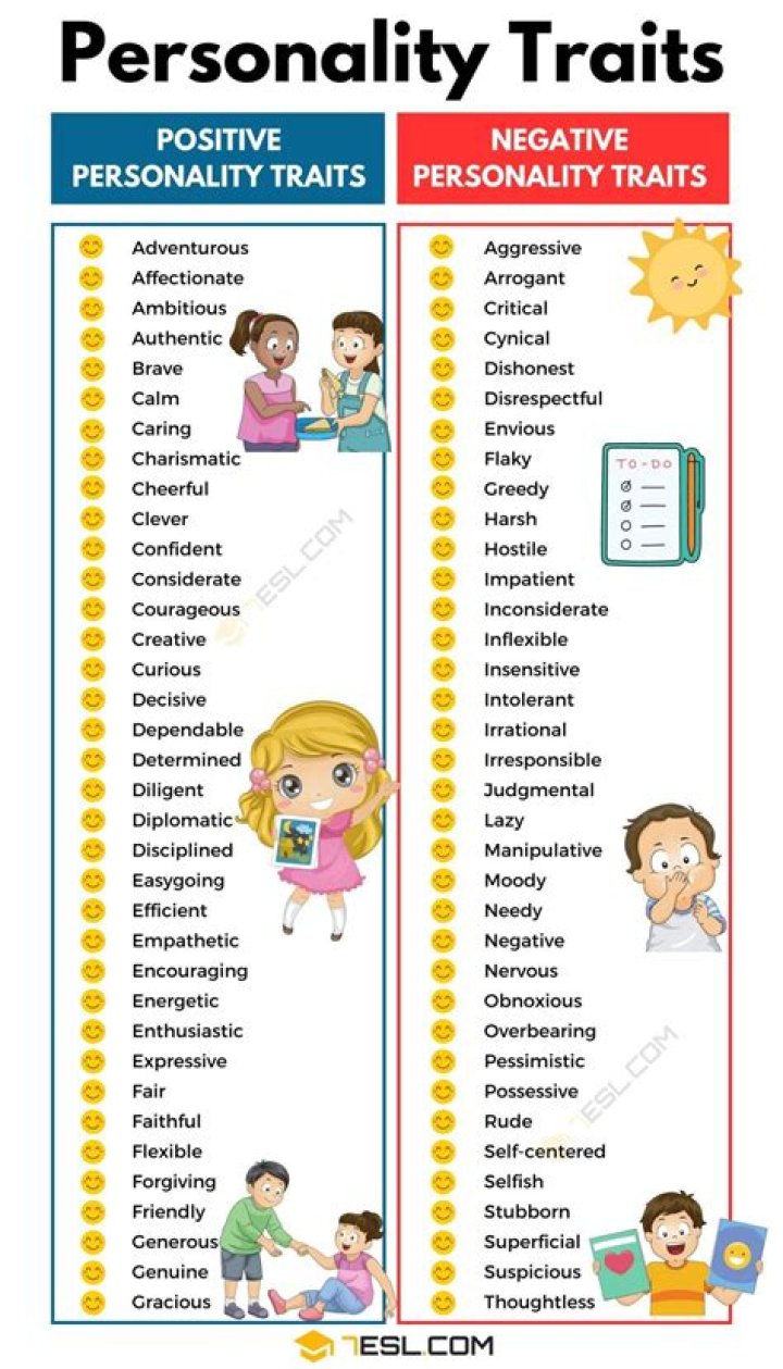 How do you answer what are your negative qualities?
