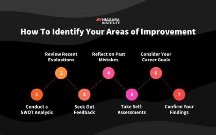 How do you answer your personal areas of improvement?