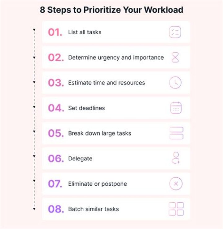 How do you balance your workload and prioritize your tasks?