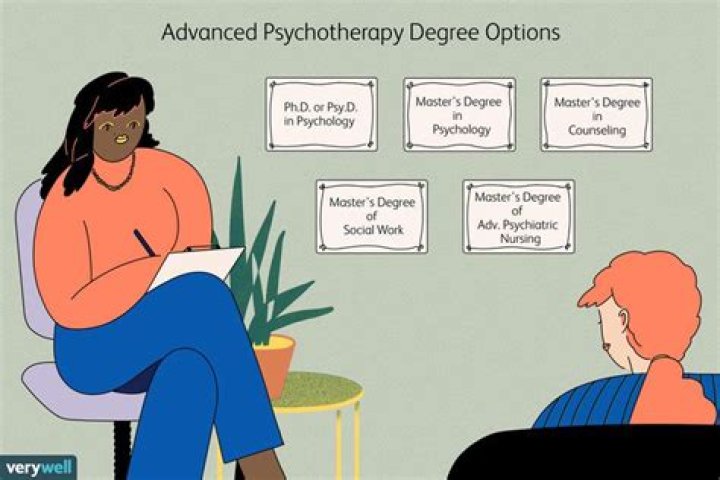 How do you become a psychotherapist in the US?