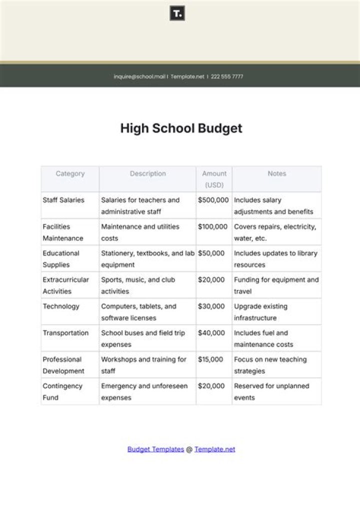 How do you budget for high school money?