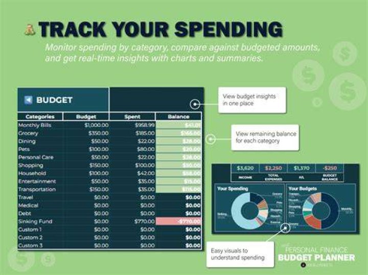 How do you budget keep track of your spending?