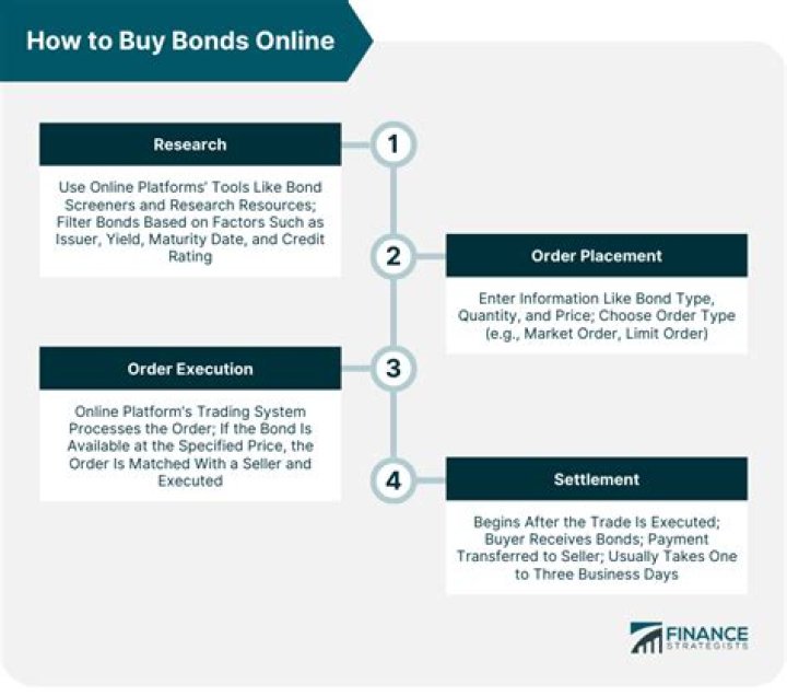 How do you buy bonds for a child?