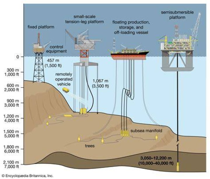 How do you buy working interest in an oil well?