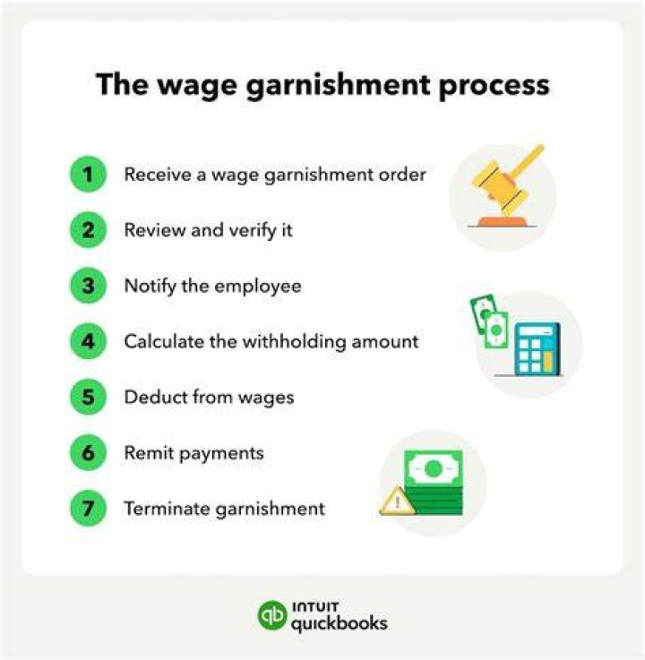 How do you calculate a garnishment?