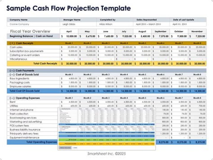 How do you calculate annual cash flow for a project?