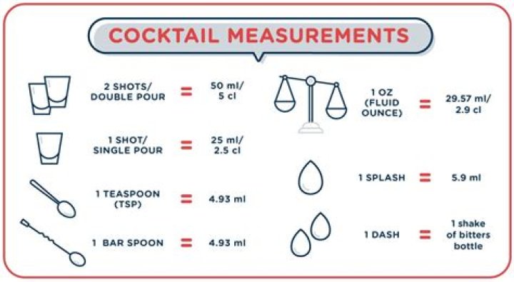 How do you calculate cocktail cost?