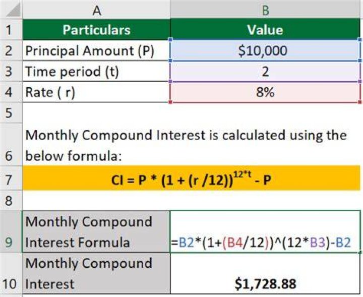 How do you calculate compound interest monthly?