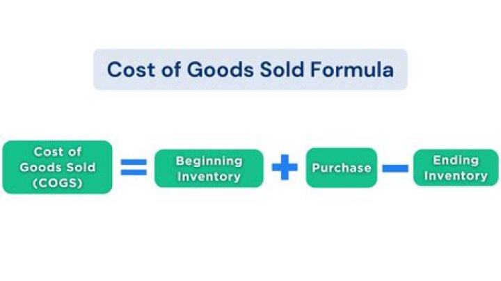 How do you calculate cost of goods sold markup?