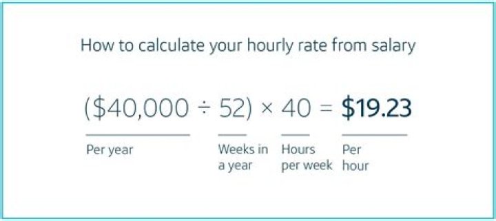 How do you calculate cost of living increase?