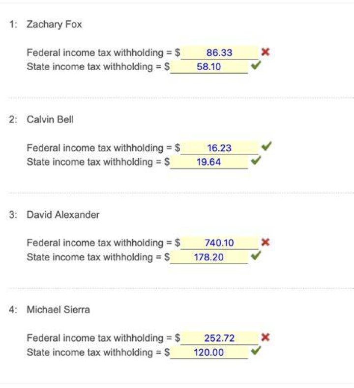 How do you calculate federal income tax withholding using the wage bracket method?