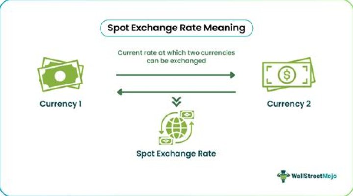 How do you calculate forward and spot exchange rates?