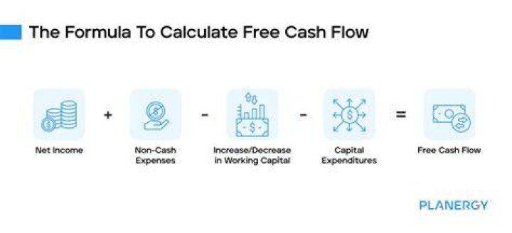 How do you calculate free cash flow per year?