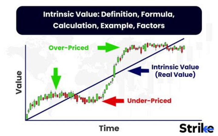 How do you calculate if a company is undervalued or overvalued?