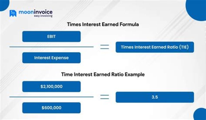 How do you calculate interest earned on a note?