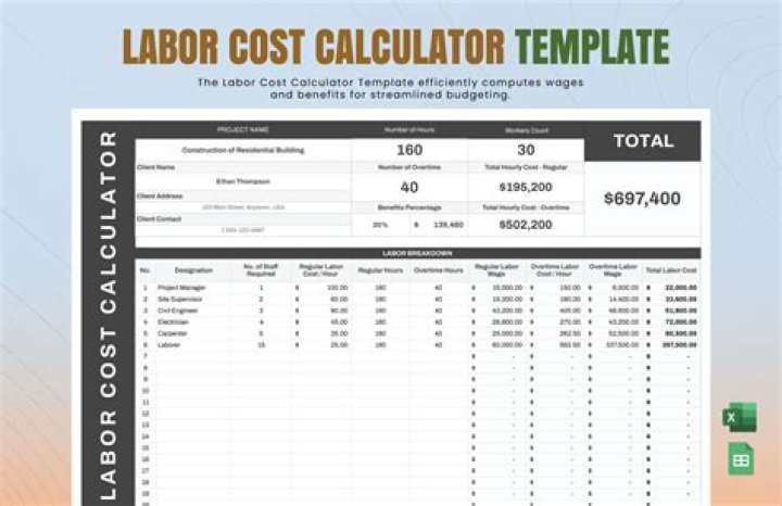 How do you calculate labor budget?