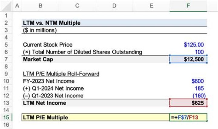 How do you calculate LTM?
