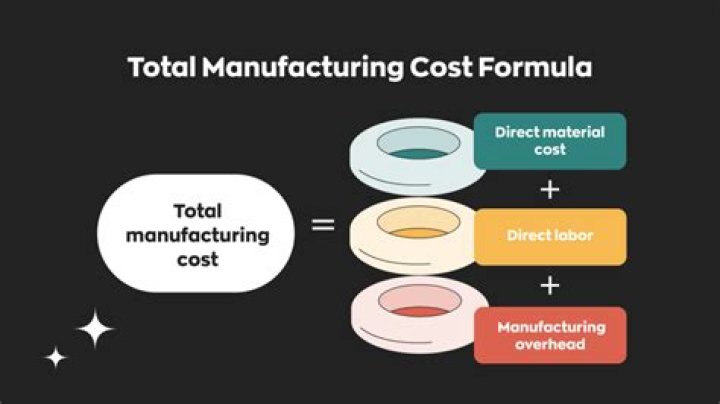 How do you calculate manufacturing units?
