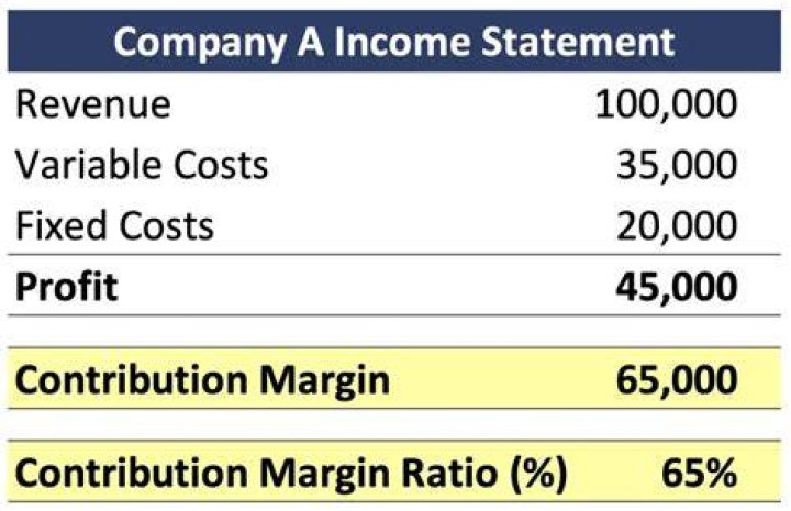How do you calculate marginal income ratio?
