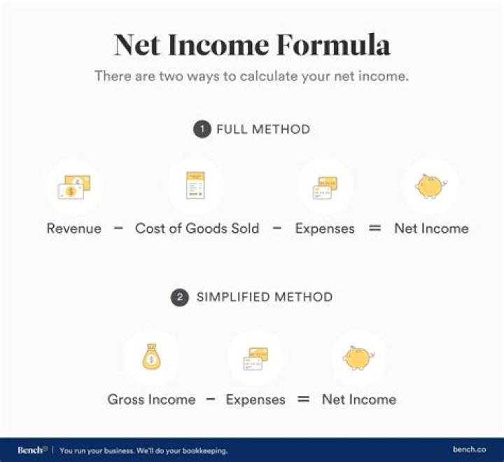 How do you calculate net income from net revenue?