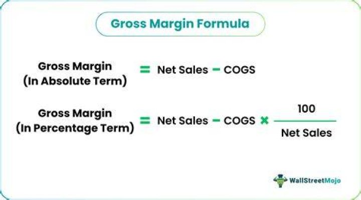 How do you calculate net sales from gross margin?