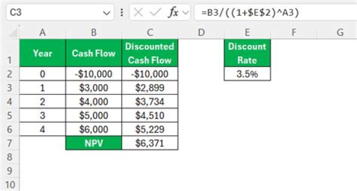 How do you calculate NPV from free cash flow?