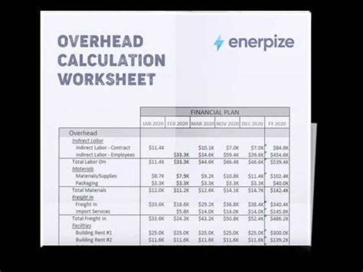How do you calculate overhead cost in a restaurant?