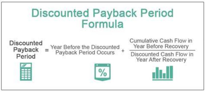 How do you calculate payback period for proposed investment?