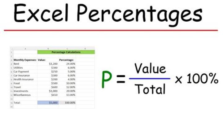 How do you calculate percentage of time in a month?