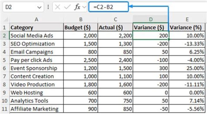 How do you calculate planned and actual variance?