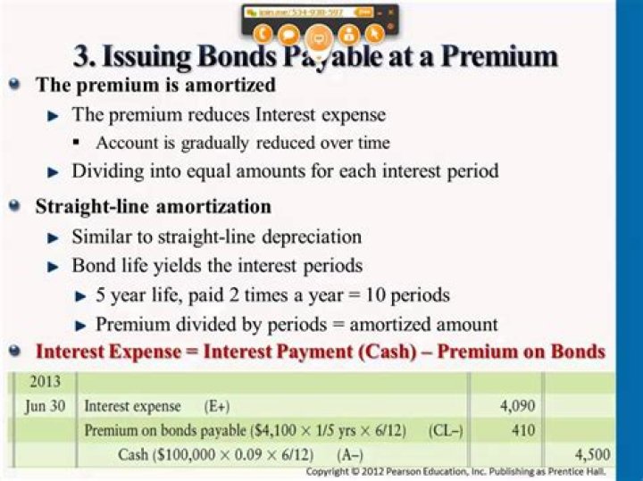 How do you calculate premium on bonds payable?