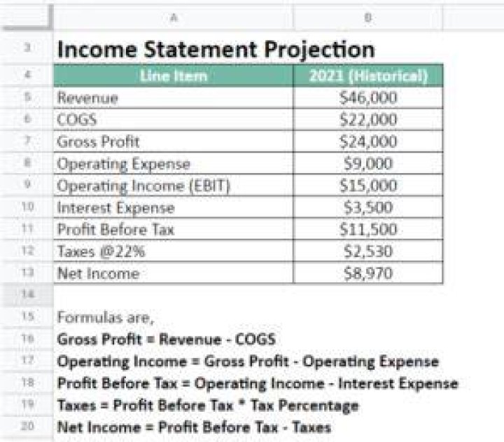How do you calculate projected income for a new business?