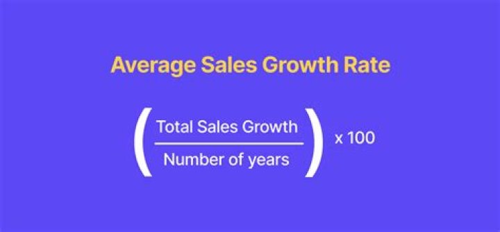 How do you calculate sales growth over last year?