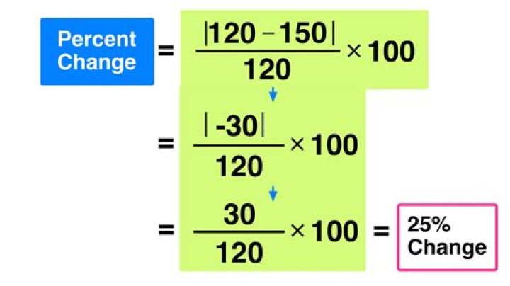 How do you calculate shortage percentage?
