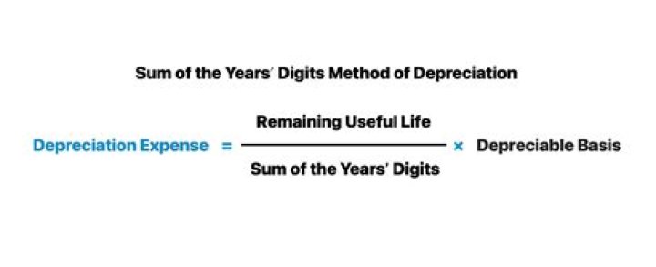 How do you calculate sum of digits depreciation?