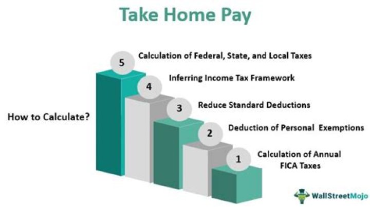 How do you calculate take home pay?