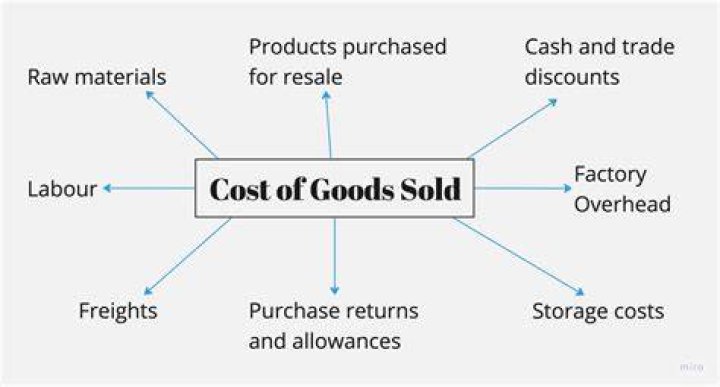 How do you calculate the cost of the same basket of goods and services?