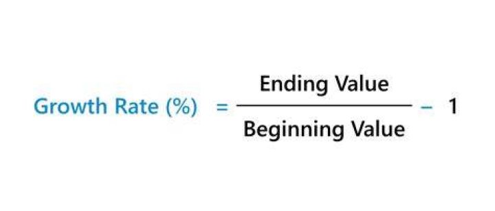 How do you calculate the expected annual growth rate of a company?
