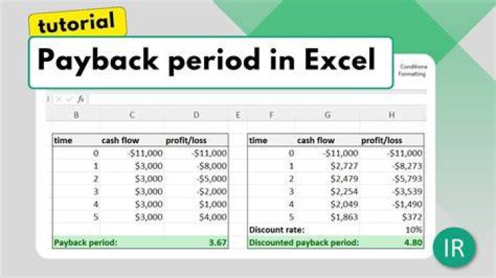 How do you calculate the payback period for two projects?